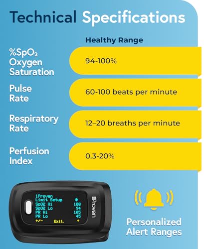 iProven Pulse Oximeter Fingertip for Oxygen Saturation & Respiratory Rate | Pulse Rate and Blood Oxygen Saturation Monitor, Finger Oximeter O2 Monitor