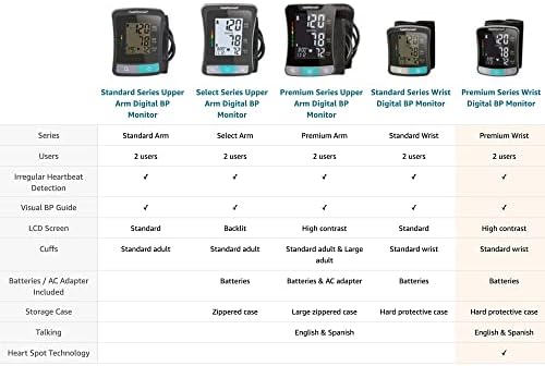 HealthSmart Digital Premium Wrist Blood Pressure Monitor with Cuff That Measures Pulse Heartbeat and High or Low BP