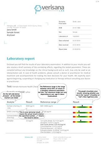 Female Hormone Test – Determine 5 Hormones for Women – Verisana