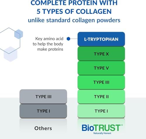 BioTrust Multi Collagen Peptides Unflavored Powder - Hydrolyzed, Grass Fed | 5 collagen types (I, II, III, V & X) from grass fed beef, fish, chicken & eggshell membrane with protein support
