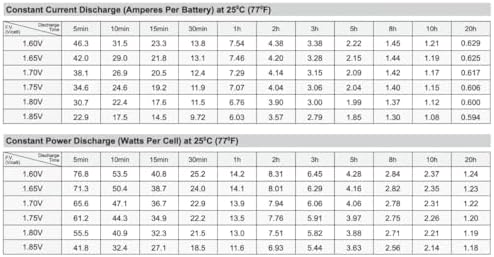 SigmasTek Razor MX650 Dirt Rocket Compatible Battery Pack of 3, 12V 12Ah F2