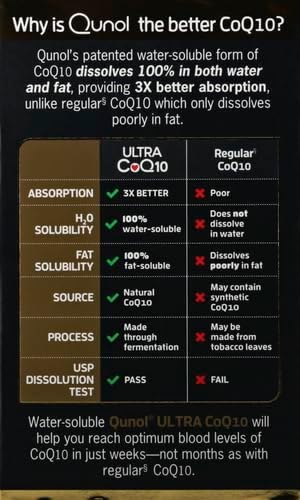 Qunol Ultra CoQ10 100mg, 3X Better Absorption, Antioxidant, 120 Softgels | #1 Cardiologist Recommended Supplement for Heart Health, Coenzyme Q10 Supplement to support Vascular Health & Cellular Energy