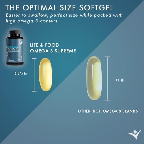 Omega-3 Supreme 1400 mg Wild Alaskan Fish Oil | Enteric Coated, Burpless | MSC Certified High EPA DHA, Improved Absorption & Heavy Metal Tested (3 Mo Supply,180 Softgels)