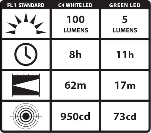 Streamlight 66149 Stylus Pro UV LED Penlight with Holster, Black