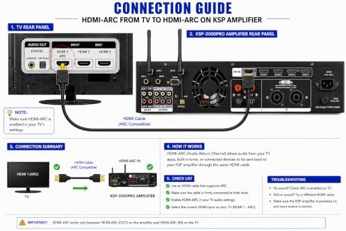 KSP-3500Pro Professional 3500W Digital 3 in 1 Karaoke Sound Processor Amplifier Free: 2 x Wireless Microphones Anti-Feedback