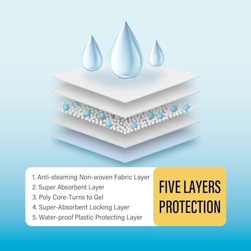 COCOYO Training Pads, 30"X36", 40 Count, XXL