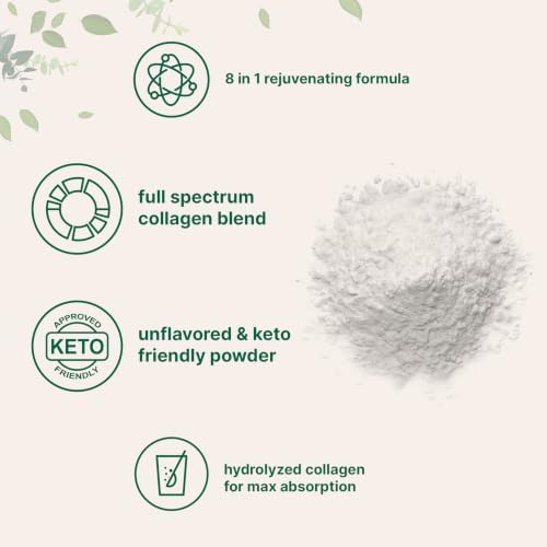 Micro Ingredients Multi Collagen Peptides Powder, 2lb (82 Servings) | Hydrolyzed Type I, II, III, V, X with Biotin, Hyaluronic Acid & Vitamin C. Unflavored Collagen for Women & Men, Easy Dissolve