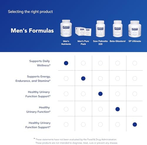 Pure Encapsulations Men's Nutrients - Multivitamin Mineral Supplement to Support Energy, Endurance & Stamina in Men Over 40* - Vitamin D & Vitamin C - Gluten-Free & Non-GMO - 360 Capsules | Multivitamin Mineral Supplement to Support Energy, Endurance and…