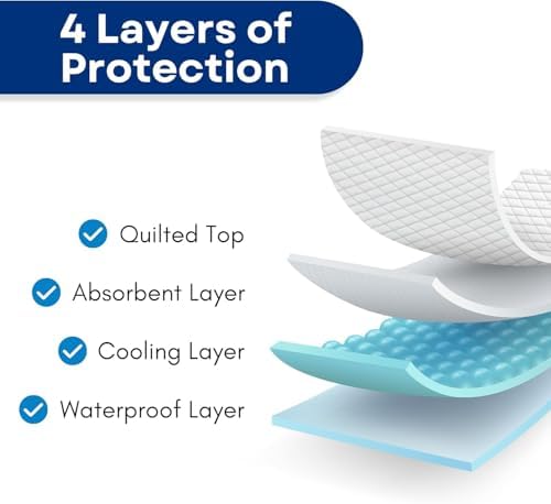 RMS Ultra Soft 4-Layer Washable and Reusable Incontinence Bed Pad, 34"x36" | Premium Quilted Bed Pad for Incontinence, waterproof reusable protector helps keep mattresses, furniture and wheelchairs dry