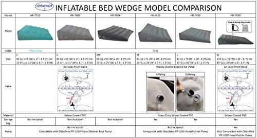ObboMed HR-7510 Inflatable Portable Bed Wedge Pillow with Velour Surface for Sleeping, Travel, Trip Vacation, Horizontal Indention Prevent Sliding, 23” x 22” x(7.5”~1.5”), Cyan