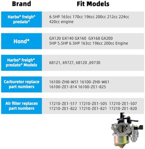 GX160 Carburetor Compatible with 212cc Predator 224cc 196cc 200cc Minibike GX120 GX168 GX200 GX140 Engine 5.5HP 6.5HP Pressure Washer Baja 200 Go