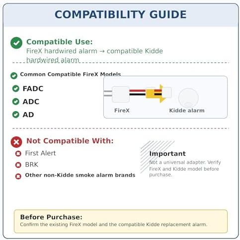 Kidde Quick Convert Firex Adapter - KA-F2, 2-Pack