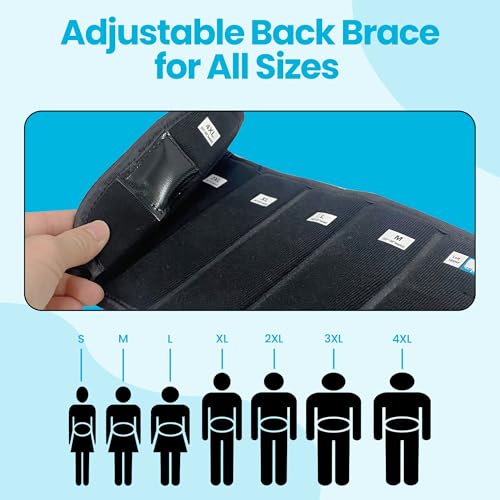 Comfyorthopedic LSO Back Brace for Lower Back Pain for Women & Men for Herniated Disc, Scoliosis, Post Surgery, Spine Fractures