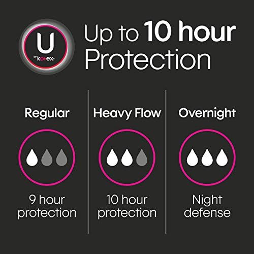 U by Kotex Security Ultra Thin Pads with Wings, Heavy Flow, Long, Unscented, 32 Count
