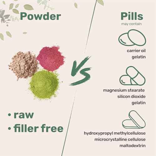 Rhodiola Rosea Root Extract