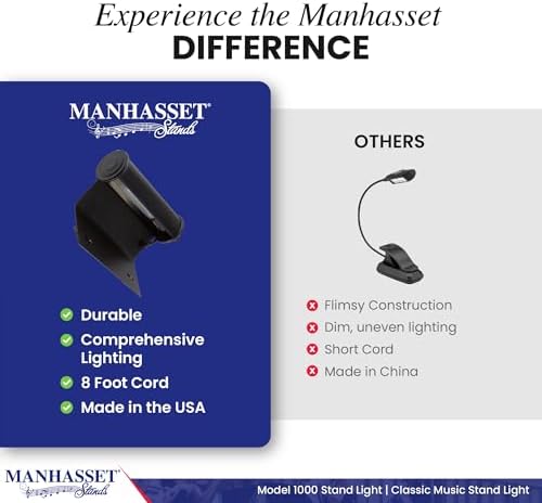 Manhasset Music Stand Light Clip On Attachment - Stand Lights for Musicians - Music Lamp for Orchestras - Piano Light - Piano Lamp | Clip-On Music