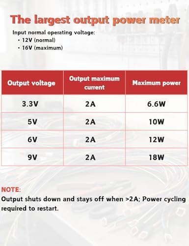 RED WOLF Voltage Regulator DC 12V to 3.3V 5V 6V 9V Step Down Converter Power Supply Voltage Adapter