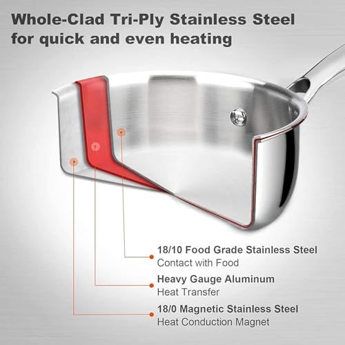 Duxtop Tri-Ply Stainless Steel Saucepan with Lid, 3 Qt Induction Pot | Whole Clad Saucier Pan, Dishwasher and Oven Safe, Stay-Cool Handle