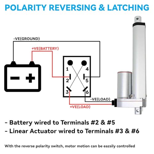 6 Inch (6") Stroke Linear Actuator 12V High Speed Actuator Motor 1000N 14mm/s with Brackets Mounting DC 12V Linear Actuator with Reverse Polarity