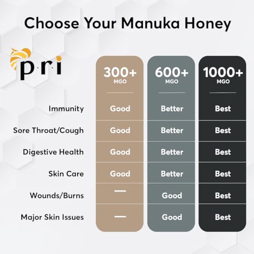 P.R.I Manuka Honey MGO 200+ (500g/1.1lb) | Monofloral Raw New Zealand Honey, Cool‑Processed & 100% Traceable