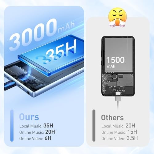 AGPTEK T09 5'' 128GB MP3 Player with Bluetooth and WiFi, Andriod 13 Player | Touch Screen Music Player with Spotify, Audible, Youtube, Up to 1TB(Blue)