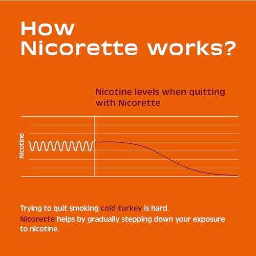 Nicorette Gum 2mg Fruit Chill - 20 Ea, Pack of 3