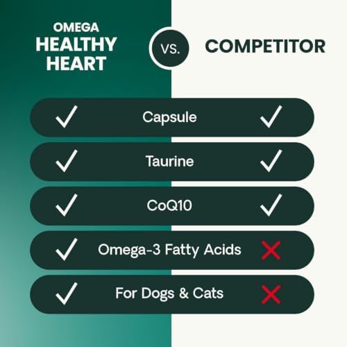 VetriScience Omega Healthy Heart Easy-Open Capsules, Cardio Strength Taurine and Omega-3 Supplement for Dogs and Cats