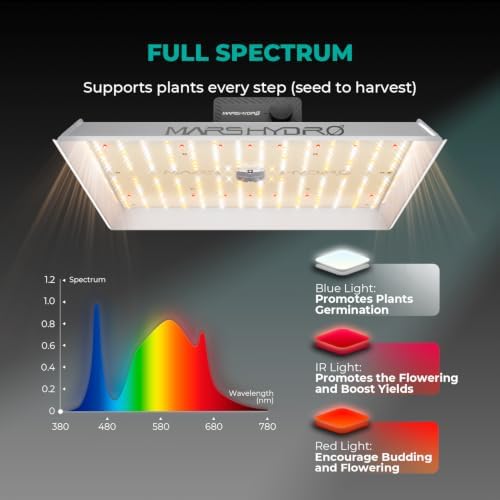 MARS HYDRO 100W TS600 2x2ft Dimmable LED Grow Lights for Indoor Plants
