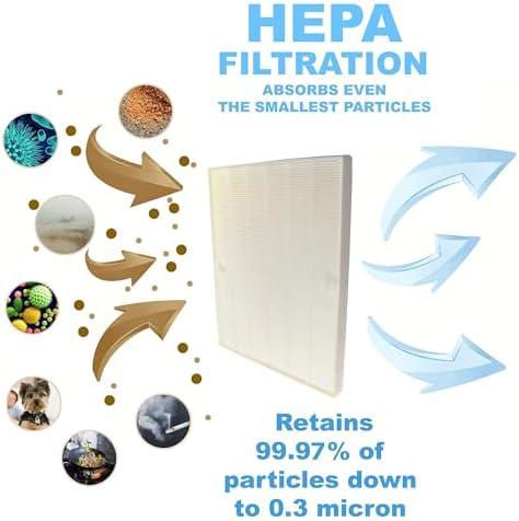 HQRP True HEPA + 4 Carbon Filter Set compatible with Kenmore 85300 SA300 32.85300 PlasmaWave, 118012-KM 118012 85301 32.85301 Replacement