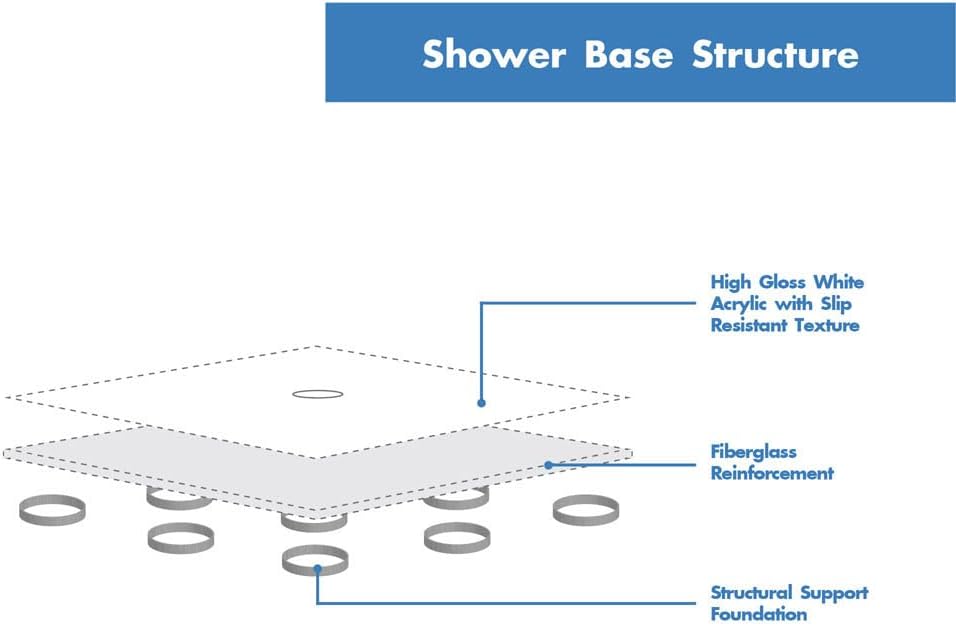DreamLine SlimLine 32 in. D x 32 in. W x 2 3/4 in. H Center Drain Single Threshold Shower Base in White, DLT-1132320