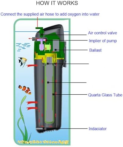 Internal Green Water Killer Aquarium Filter Tank U-V Pump
