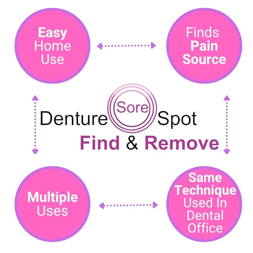 Denture Sore Spot Find And Remove Kit