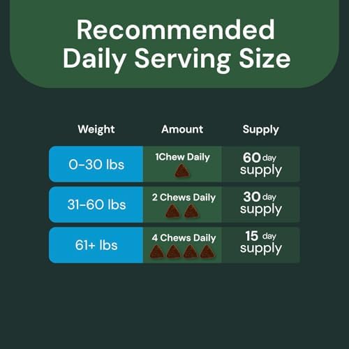 Vetriscience Veterinary Strength Kidney Health Chews - Balanced Kidney Support for Pets - Feline & Canine Renal Support - Holistic Formula - Chicken