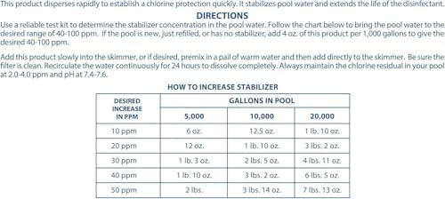 Pool Mate 4-Pounds Premium Pool Stabilizer and Conditioner | Chlorine Stabilizer, Concentrated Cyanuric Acid for Pools, Helps Chlorine Last Longer, 6oz raises CYA 10ppm per 5,000 gallons