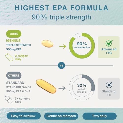 Igennus Pharmepa Restore Pure EPA 1000mg Omega 3, 60 Softgels | IFOS-certified 90% concentrated rTG omega 3 wild fish oil for high absorption; triple-strength, ultra-pure and DHA-free
