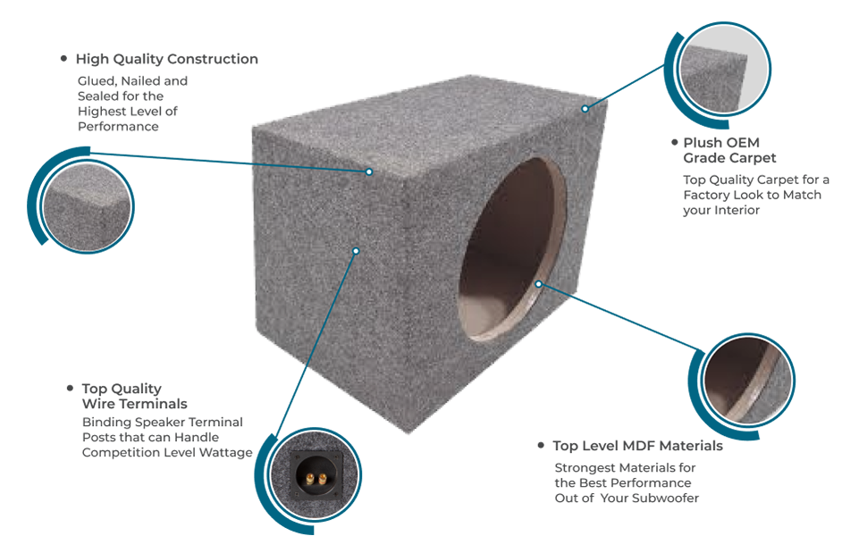 Single 15″ Sealed Subwoofer Rear Angle Sub Box Enclosure 5/8″ MDF Wood