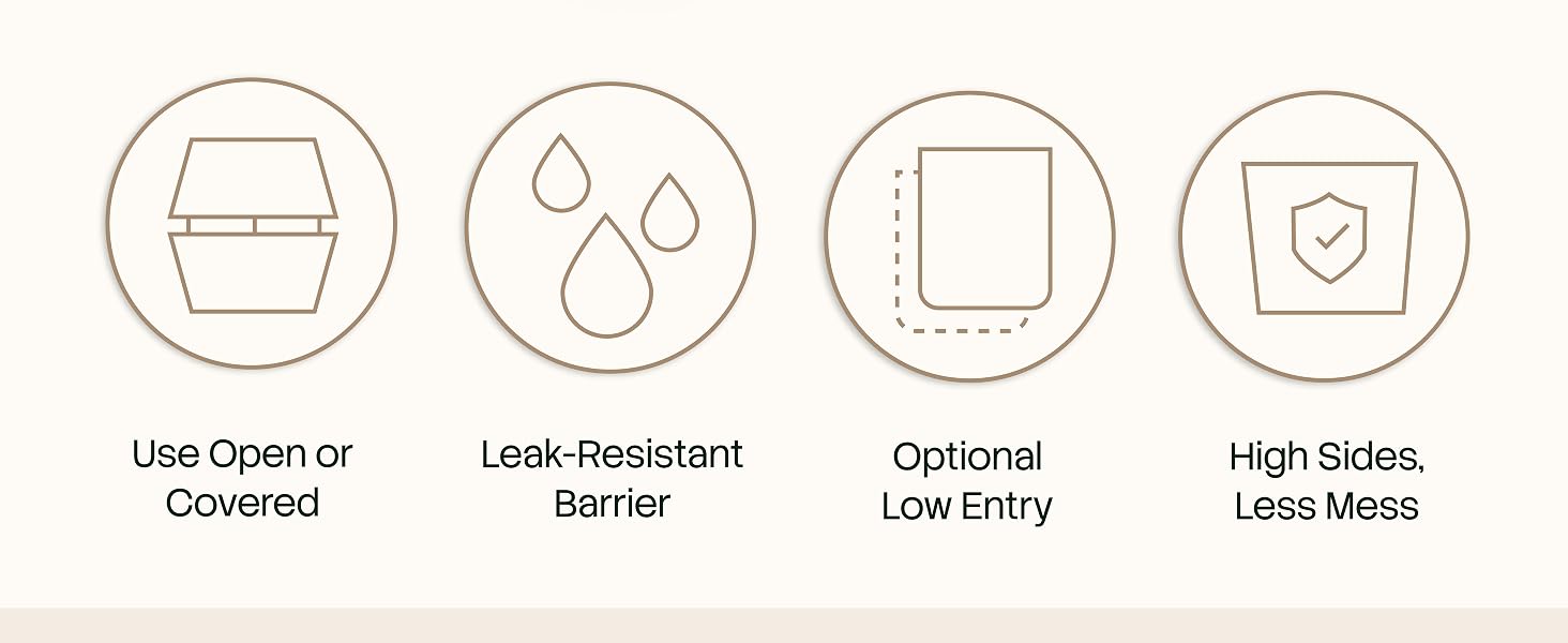 Icons showing open or covered litter box design, leak resistant, low entry optional, high sides