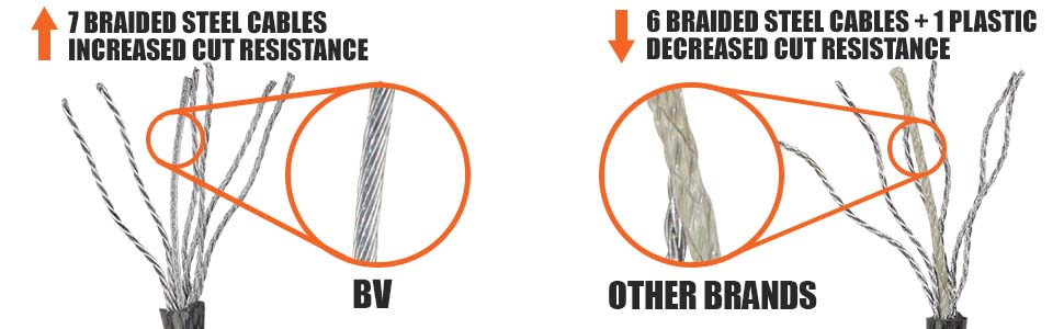 braided steel cables