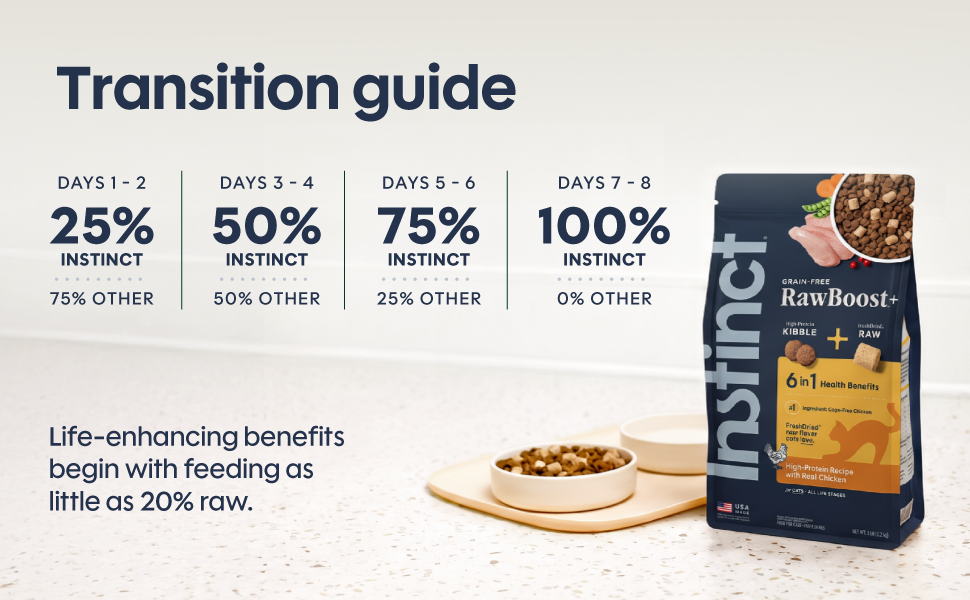 Transition guide: 25% days 1-2, 50% days 3-4 etc.