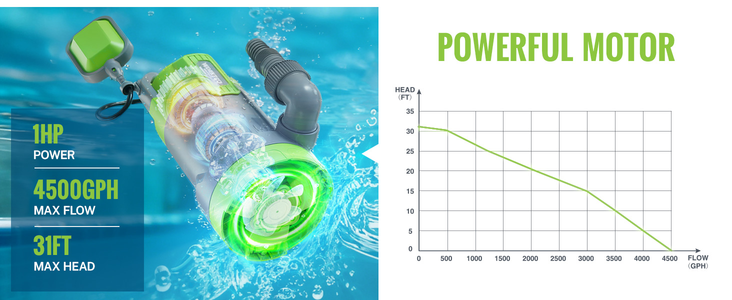 submersible sump pump