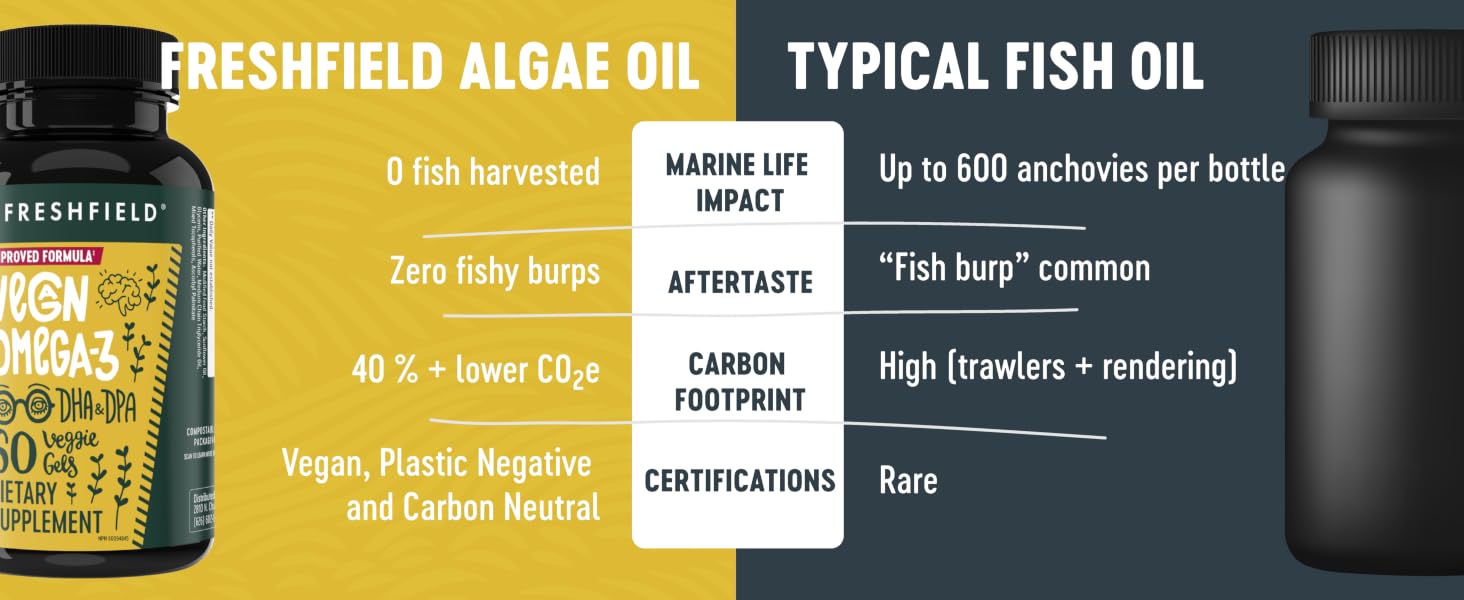 Freshfield algae omega 3 vs fish oil comparison. no fish harvested, no fishy burps and lower co2