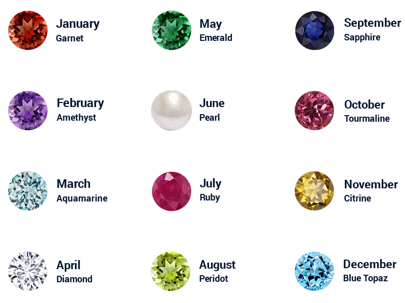 Choose your gemstones