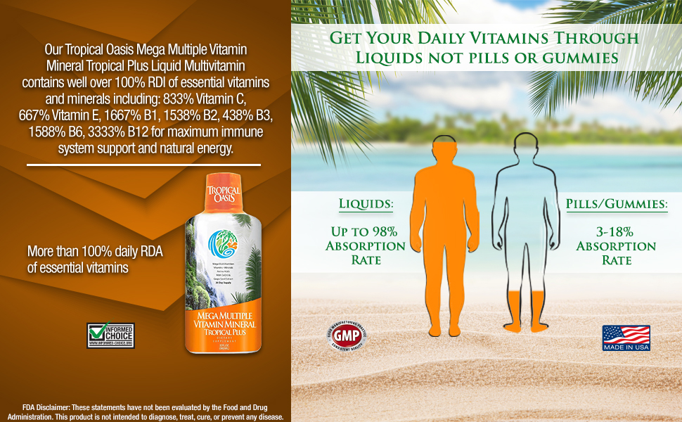 Liquid vitamins absorb up to 98 percent by the body, 5x more than pills capsules or gummies