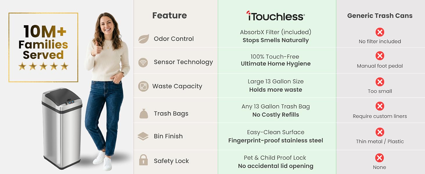absorbx carbon odor filter for kitchen garbage bin stops smells better than charcoal deodorizers