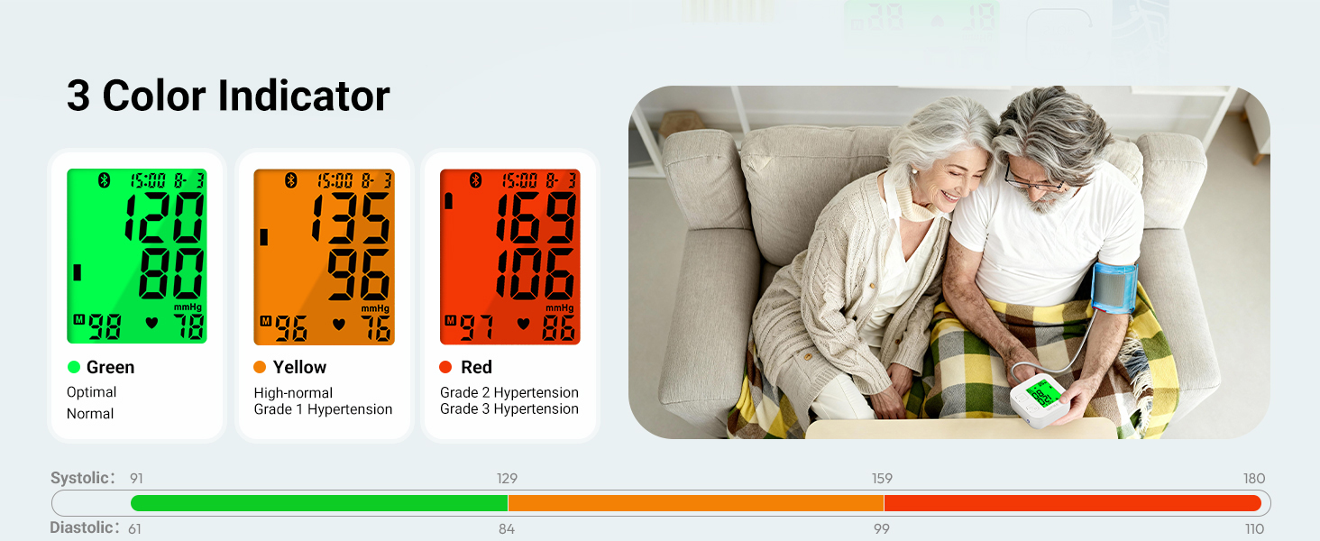 BP Monitor