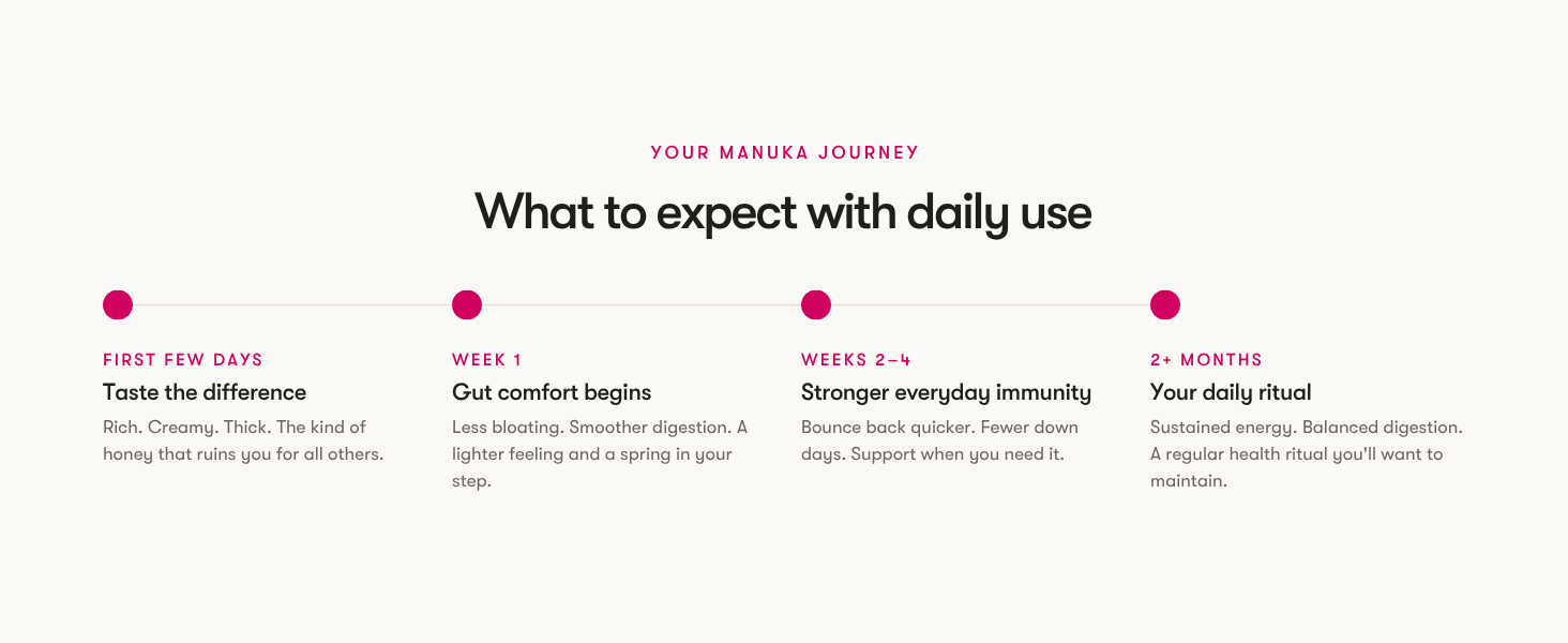 what you can expect with daily manuka honey use