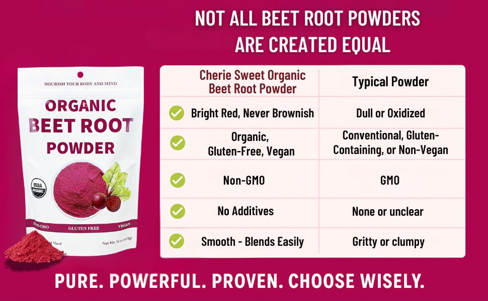 Beet root powder chart