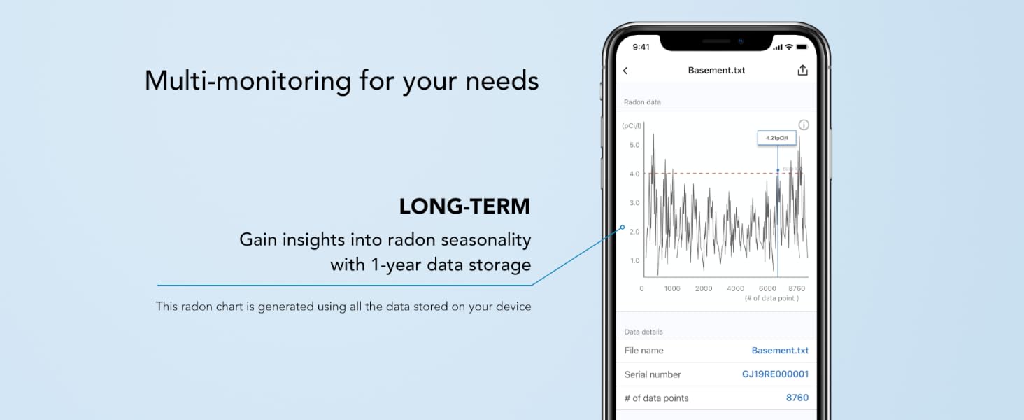 long term radon monitoring