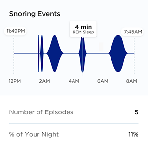 SNoring
