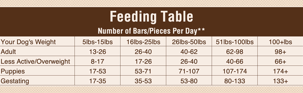 feeding table number of bars pieces per day dog's weight less active overweight puppies gestating